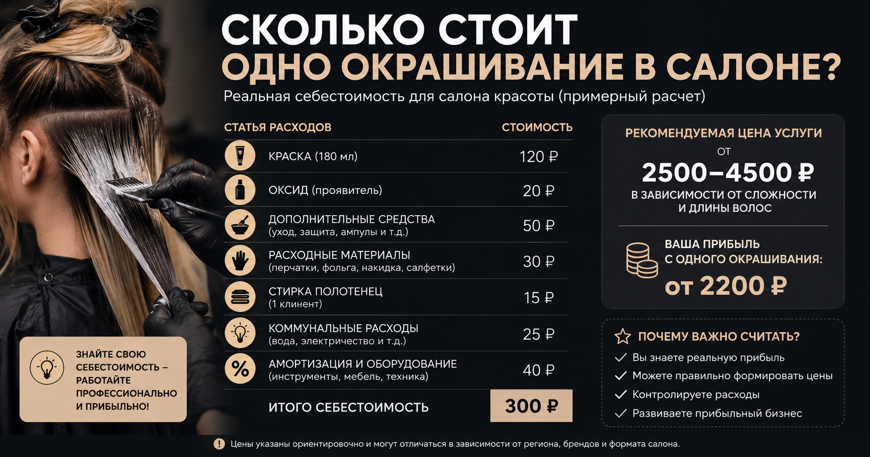 Сколько стоит себестоимость одного окрашивания в салоне?