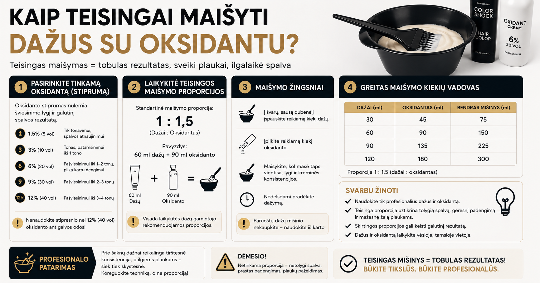 Kaip teisingai maišyti dažus su oksidantu?