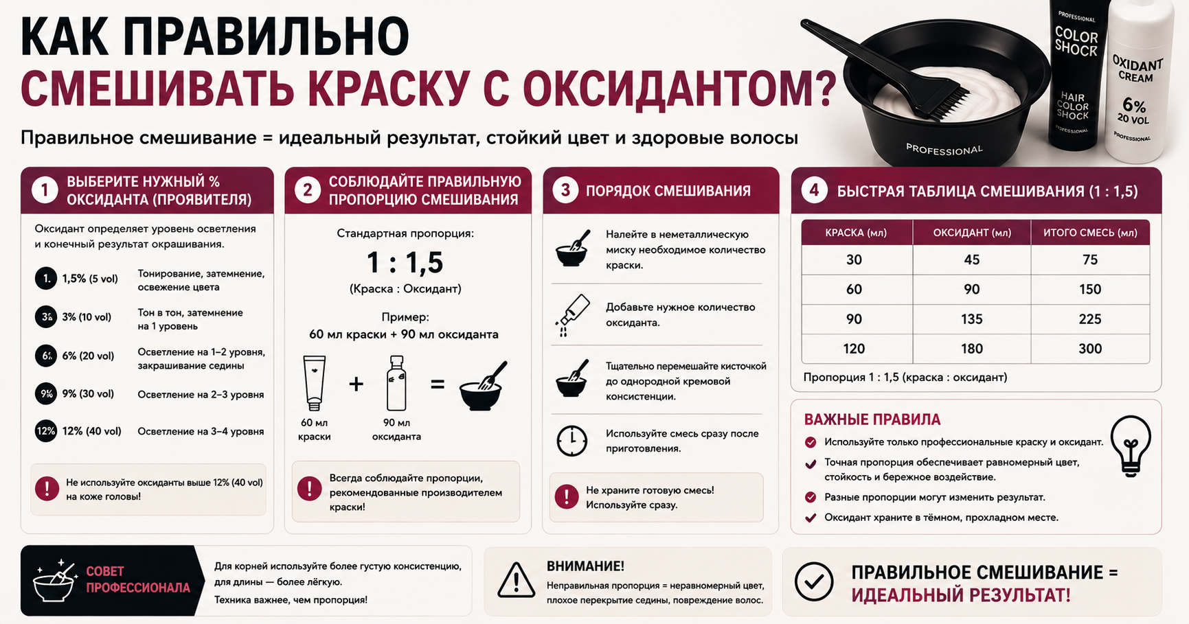 Как правильно смешивать краску с окислителем?