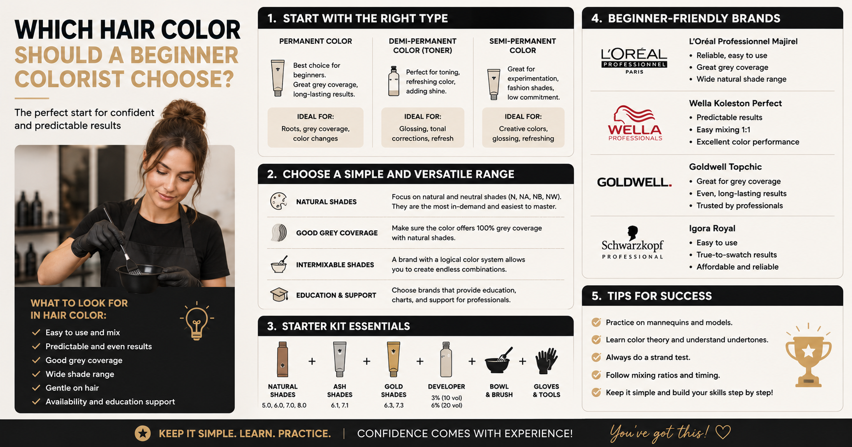 Which hair dyes should a beginner colorist choose?